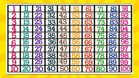 1to100 magic numbers.